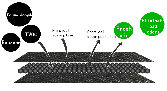 Aktywowany materiał Bamboo Air Purifying Bag.png